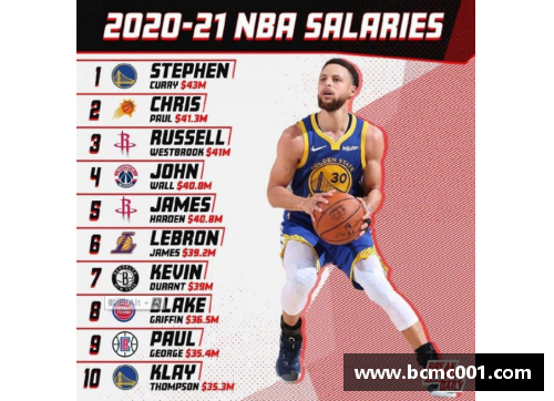 九游会J9真人游戏第一品牌NBA球员年薪榜：顶级巨星的薪资排名和背后的故事 - 副本