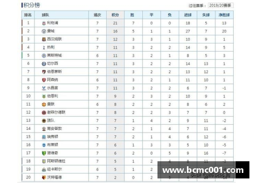 英超最新积分榜_阿森纳5分领跑,大黑马高居第3,利物浦升至第6 - 副本